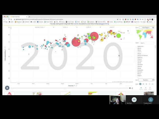 How to use Gapminder