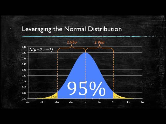 Video 2: Confidence Intervals