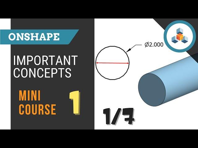 Mini Course 1 - Lesson 1/7 - Overview - Important Concepts