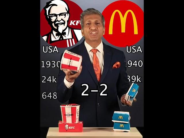 KFC vs Mc Donalds | Comparison between KFC and Mc Donalds #anuragthecoach #McDonalds #kfc #anurag