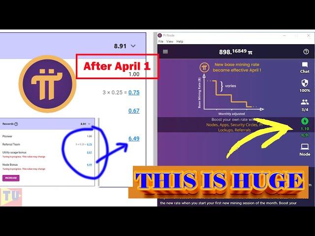 What is the difference after you have got Pi Node container (Double your mining speed)