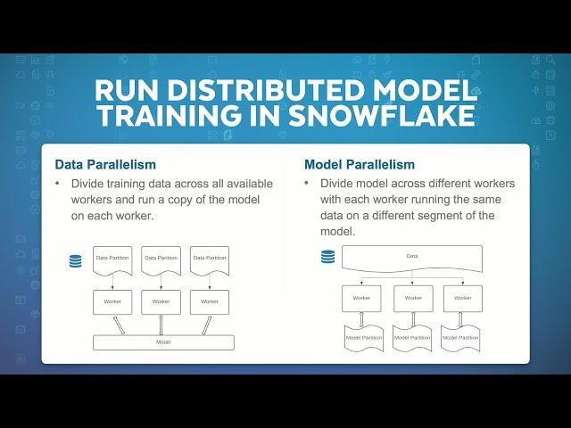 Distributed Training With Snowflake Notebooks And Snowflake ML