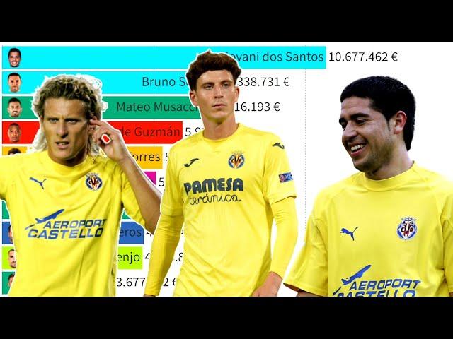 Top 10 Villarreal CF Most Expensive Football Players (2004 - 2022)