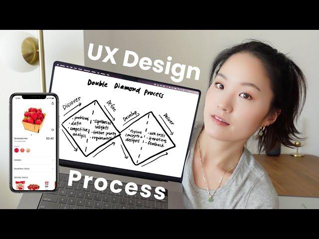 The UX Design Process explained step by step with a mobile app project