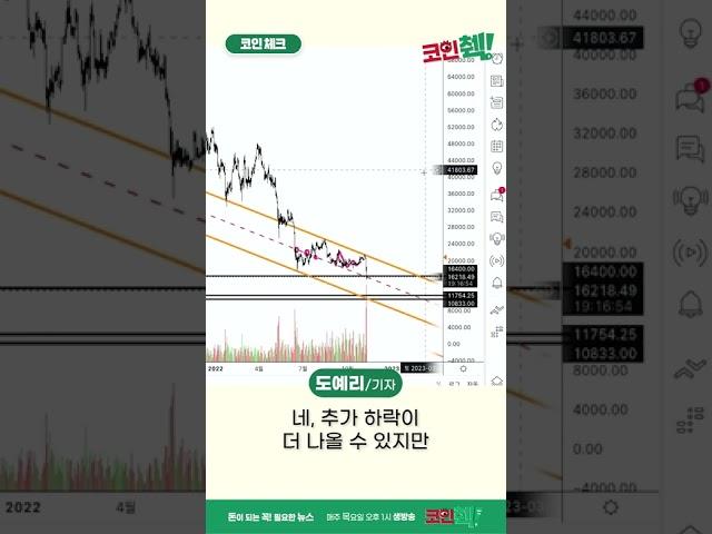 비트코인 어떻게 될까? #shorts