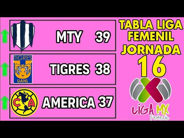 TABLA GENERAL LIGA MX FEMENIL 2024 JORNADA 16 