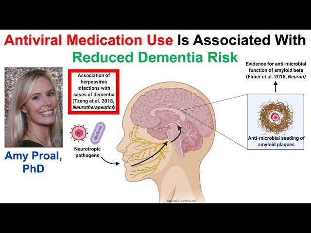 Antiviral Medication Use Is Associated With Reduced Dementia Risk: Amy Proal, PhD