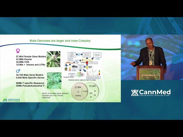 Using the Jamaican Lion Reference to Explore the Cannabis Genome - Kevin McKernan