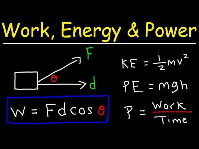 Work, Energy, and Power - Basic Introduction