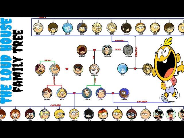 The Loud House Family Tree (UPDATED)