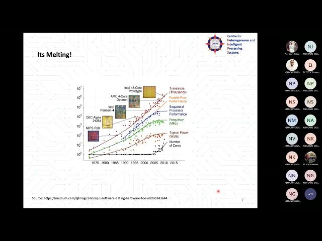 Day 7: FPGA and Parallel Computing: Madhura Purnaprajna