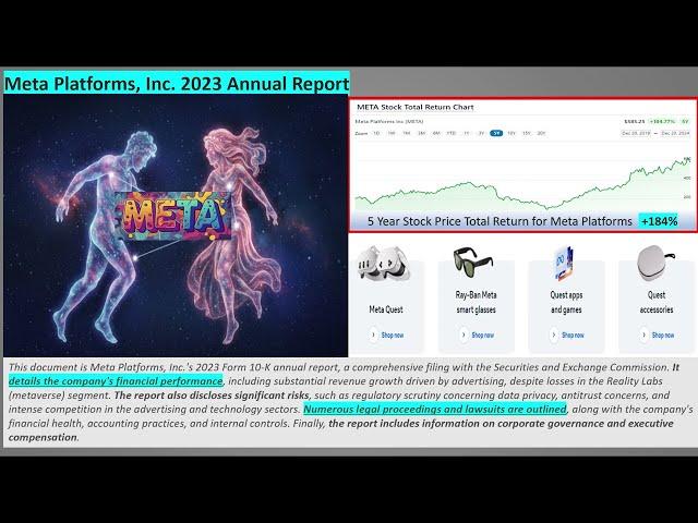 Meta Platforms, Inc 2023 Annual Report