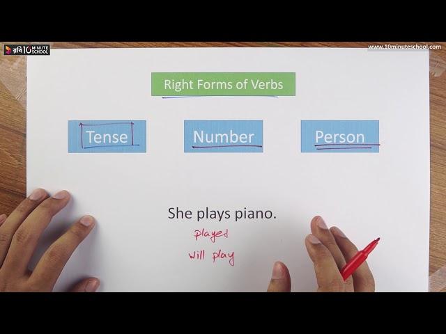 67. Right Forms of Verbs.