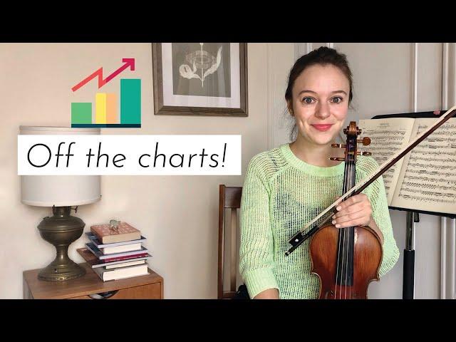 Become a BETTER VIOLINIST | Tips to improve your violin playing and immediately sound better