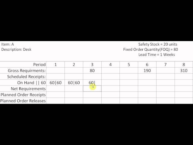 Material Requirments Planning (MRP) using Fixed Order Quantity