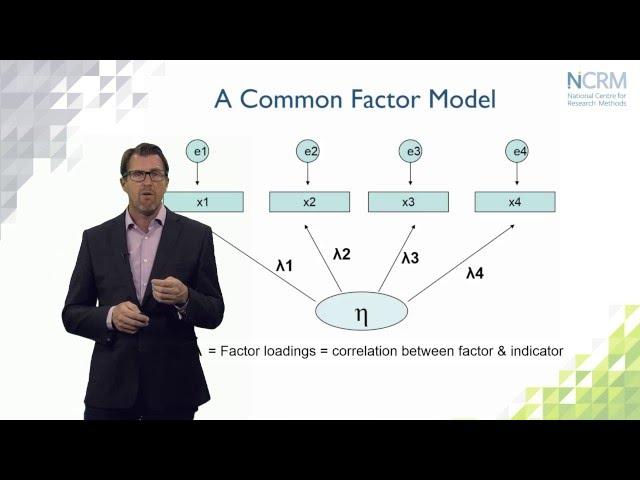 Structural Equation Modeling: what is it and what can we use it for? (part 1 of 6)