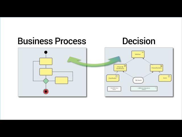 Enterprise Architect 14: Integrating BPMN and DMN Simulation