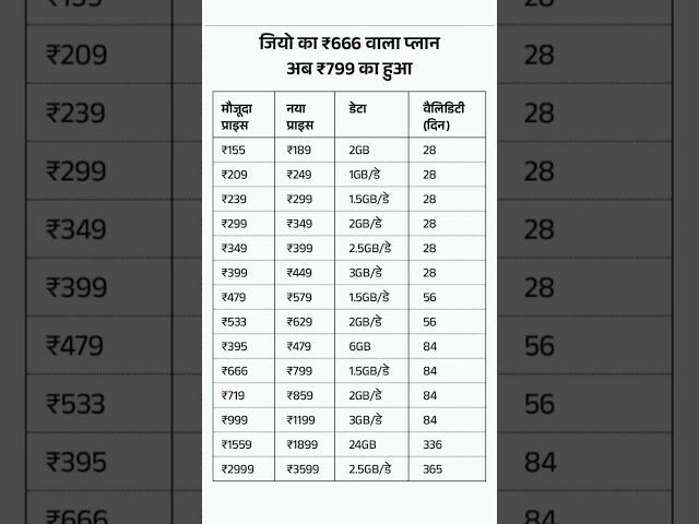 jio new recharge plan 2024 ||  jio new recharge plan 2024 4g || jio new recharge plan 2024 list #jio