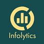 @infolytics