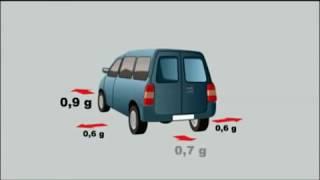 CONACORD Physik der Ladungssicherung