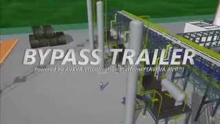 ORINOX - AVEVA AVP™ - BYPASS Trailer