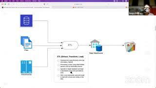 DBT Workshop - Data Transformations using DBT and Spark on AWS EMR