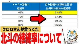 北斗継続率は詐欺なのか？概要欄クロロさんのブログリンクあり＃スロプロ狐