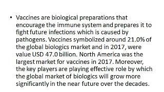 Global Biologics Market Research Report, Size, Share, Growth : Ken Research