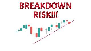 PRICE ACTION ANALYSIS for FUTURES and NASDAQ