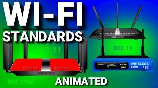 WIFI (wireless) Standards Explained