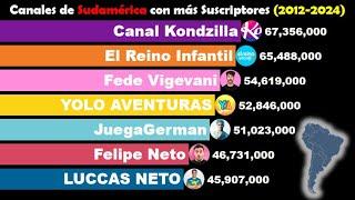 Top 14 Canales de Sudamérica con más Suscriptores en YouTube (2012 - 2024) | JohannesBro.