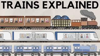 Rail Industry Overview - Trains Explained