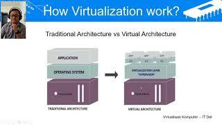 IT Del - Virtualisasi Komputer : Introduction to Virtualisasi Komputer