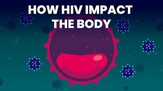 Understanding HIV and AIDS