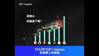 2023不要錯過用TOP1 Markets APP 賺錢的機會