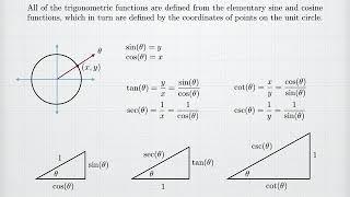 Other Trigonometry Derivatives