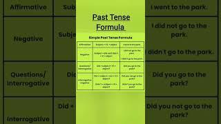 Simple Past Tense  Formula For Daily Use #english #englishgrammar #tenses