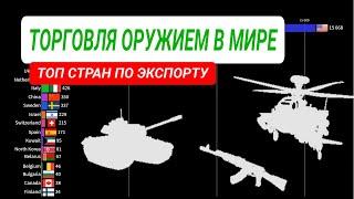 Продажа оружия в мире - Топ 20 стран по экспорту вооружений | Рейтинг стран-лидеров на рынке оружия