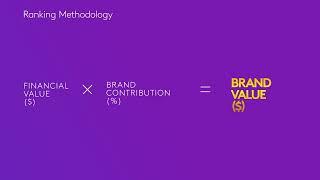 About Kantar BrandZ (2024)