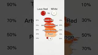 Guess the last hue  - satisfying color mixing #colormixing #satisfyingcolormixing #hue #colormixer