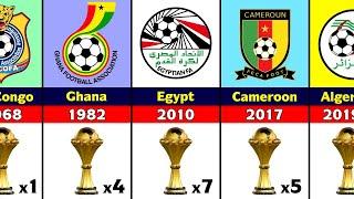 All Africa Cup of Nations winners