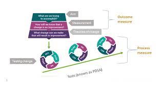 Family of Measures | Improvement Cymru Academy