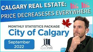 Calgary Real Estate Market Update - October 2022