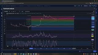 Stronghold Token SHX CRYPTO, PRICE PREDICTION, TARGETS, ANALYSIS AND OPINION TODAY