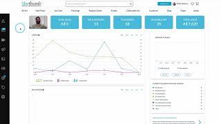 Bluethumb Pro  - Advanced Analytics