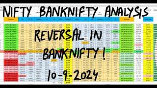 Nifty Prediction And Bank Nifty Analysis For Tomorrow 10th Sep 2024 | FII DII F&O Data Analysis