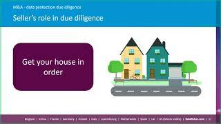 Module 2b: (4) M&A - Data Protection Due Diligence