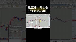 5분봉 단타매매기법으로 빠르게 수익내기 #5분봉단타  #주식