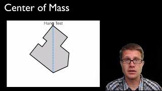 Motion of the Center of Mass