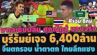 #ช็อค!!บุรีรัมย์ เจอทีม 6,400ล้าน! มาเลเชียปลื้ม ศุภณัฏฐ์ Topเอเชีย จีนตกรอบ ค่าสัม ไทยลีกพุ่งแซง